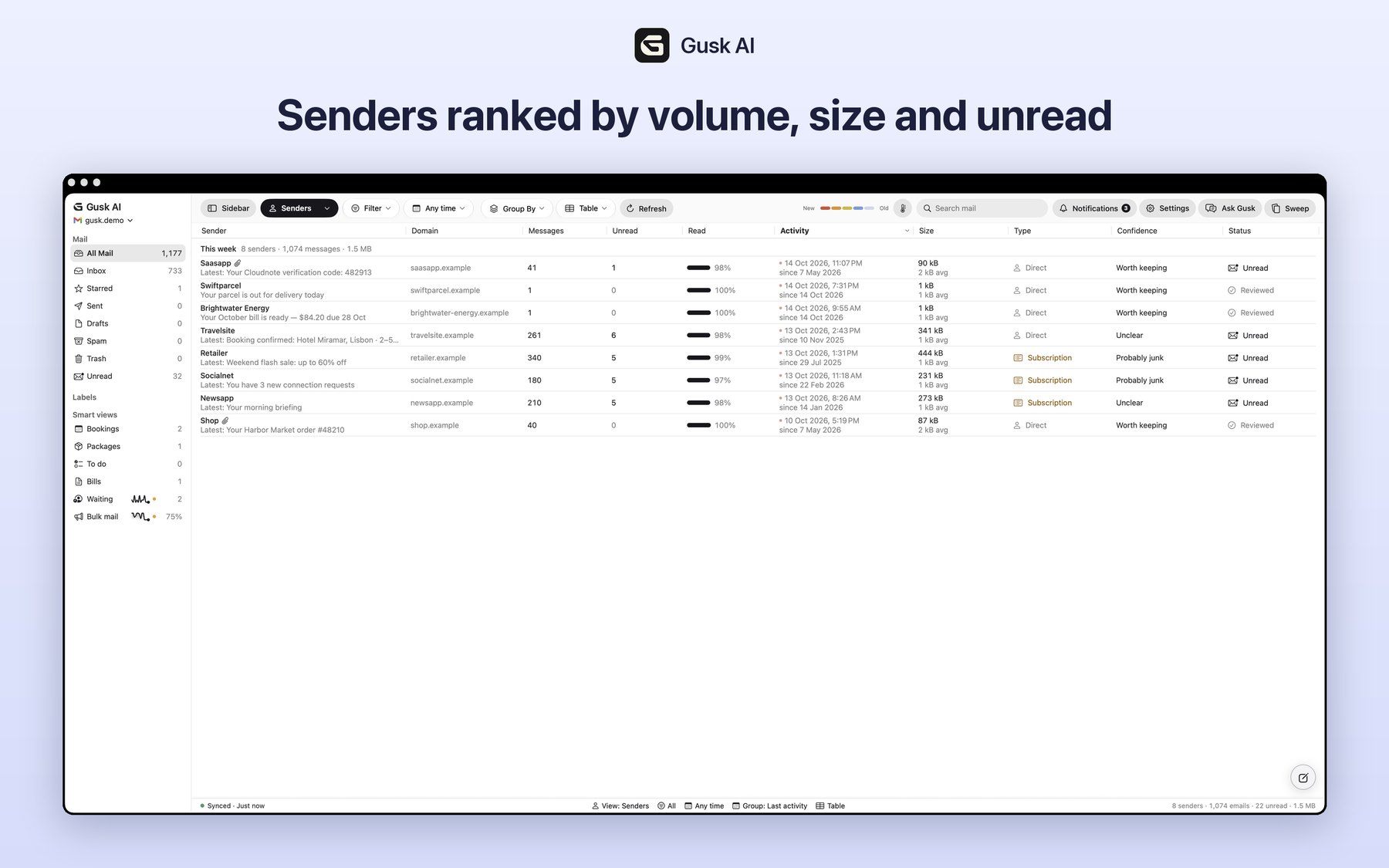 Gusk AI on Mac: mailboxes, labels and smart views in the sidebar, with senders ranked by volume, size and unread
