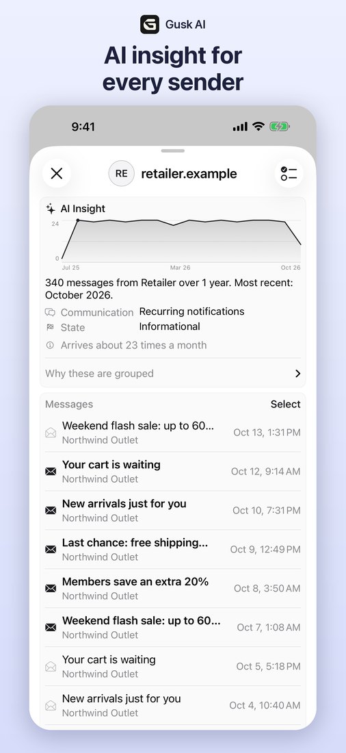 Sender detail with activity chart and bundle intelligence